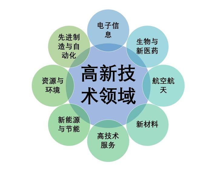 世界级技术与创新支持中心（TISC）在河北保定启动筹建工作