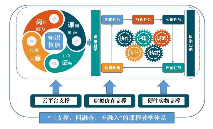 国芯科技与孔皆智能签署战略合作协议共同推进AI MCU芯片产品在工控等领域的应用