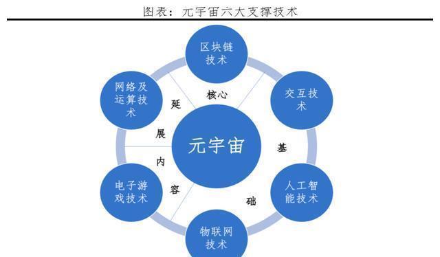 NCE的技术支持与黑平台的技术缺陷